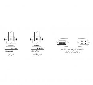 جوش کام و انگشتانه