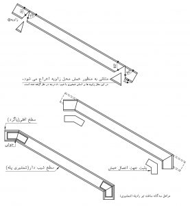 تیرریزی پله