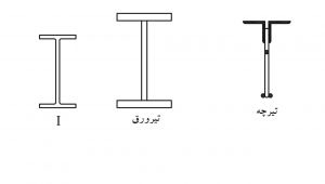 تیر ورق