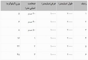ورق فلزی