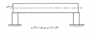 تیر بتنی قبل از بارگذاری