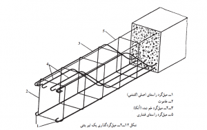 میلگرد گذاری یک تیر بتنی