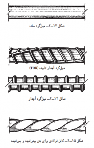 کابل فولادی برای بتن پیچ تنیده و پس تنیده