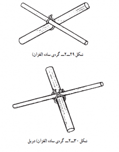 گره ساده