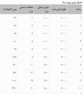 ورق فلزی