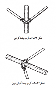 گره پشت گردنی