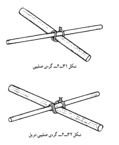گره صلیبی