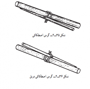 گره اصطحکاکی