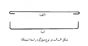 دو نوع میلگرد راستا(سیتکا)