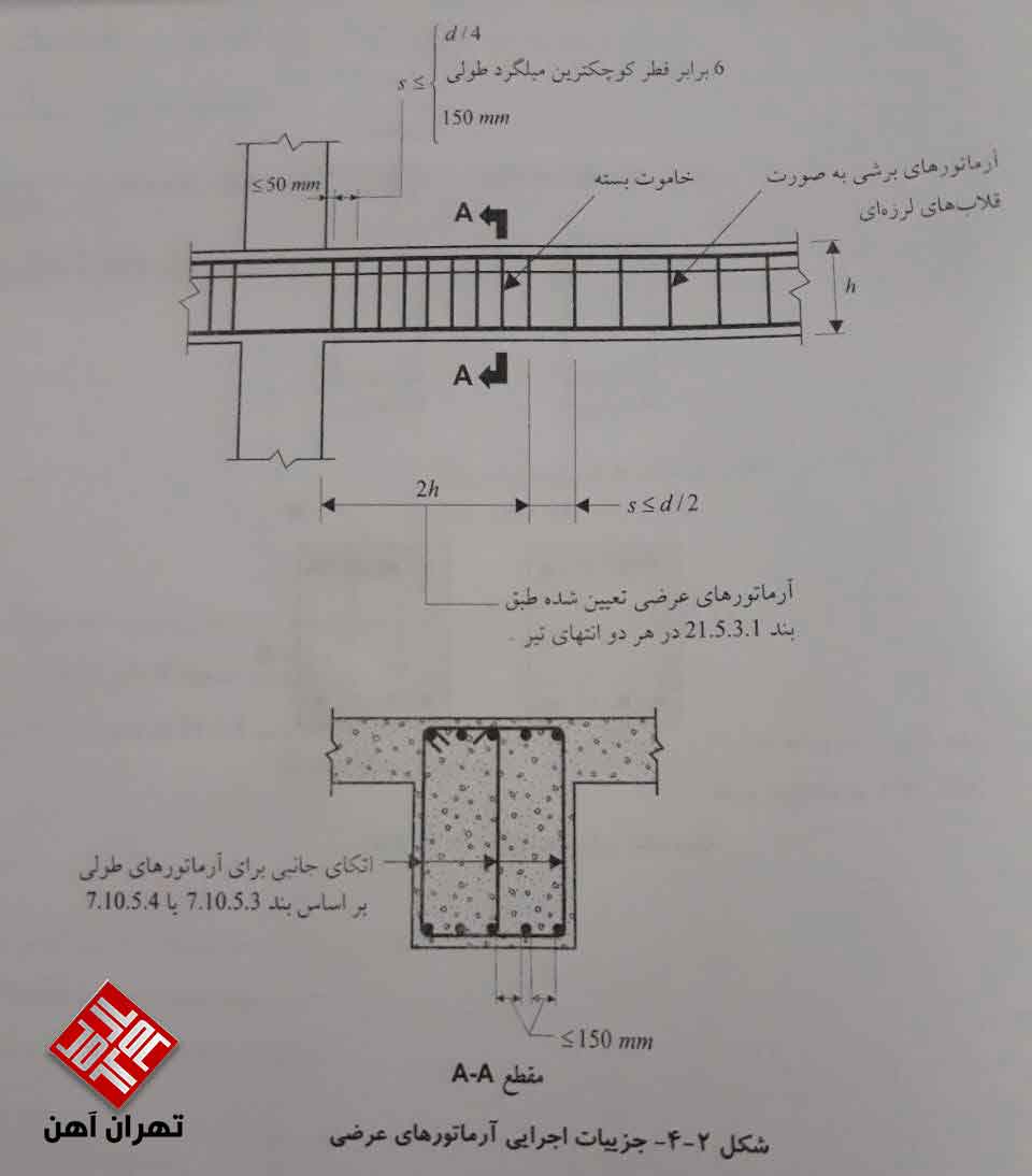 جزییات اجرایی آرماتور های عرضی