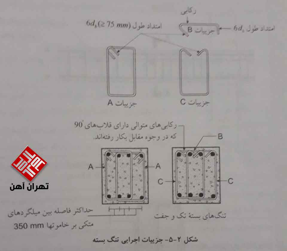 جزییات اجرایی تنگ بسته