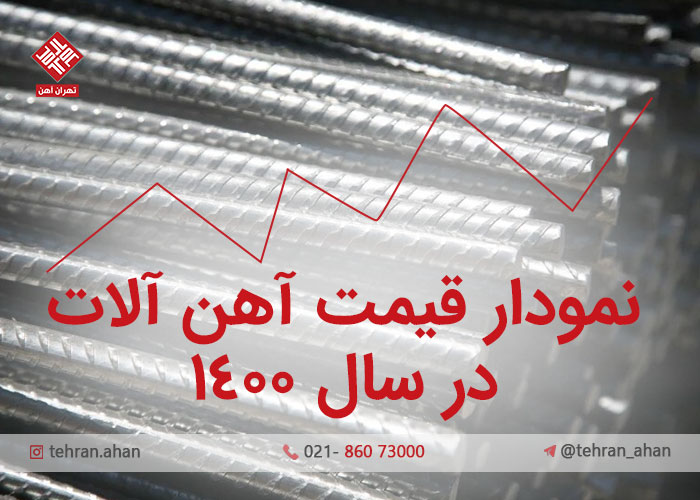 نمودار قیمت آهن آلات در سال ۱۴۰۰