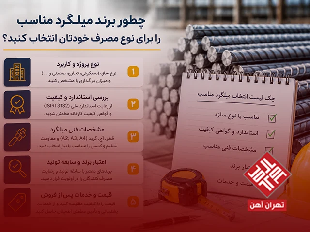 چطور برند مناسب را برای نوع مصرف خودتان انتخاب کنید؟